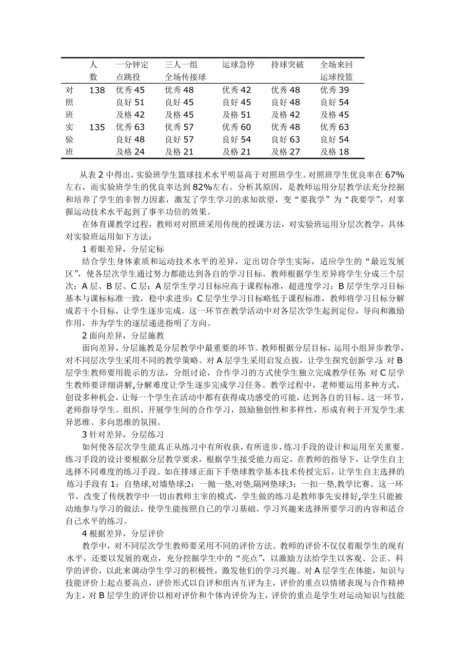 中学体育论文：新课标下分层教学策略在体育课中的实践运用.doc_第2页