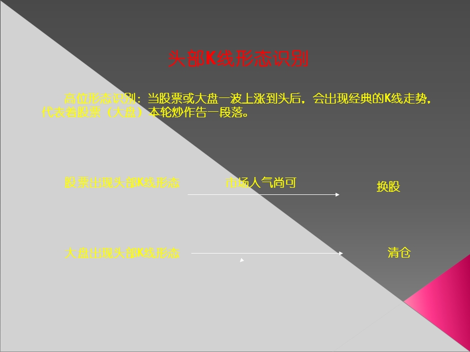 余氏五步买卖法卖出.ppt_第2页