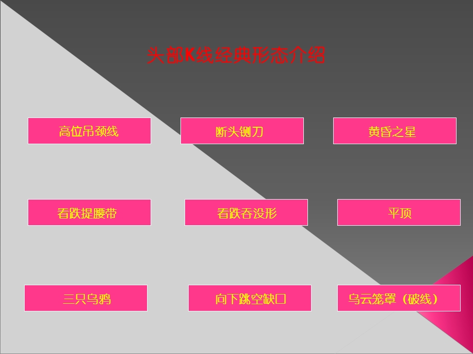 余氏五步买卖法卖出.ppt_第3页