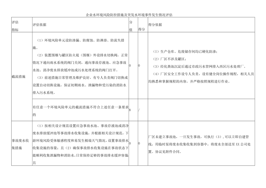 企业水环境风险防控措施及突发水环境事件发生情况评估.docx_第1页