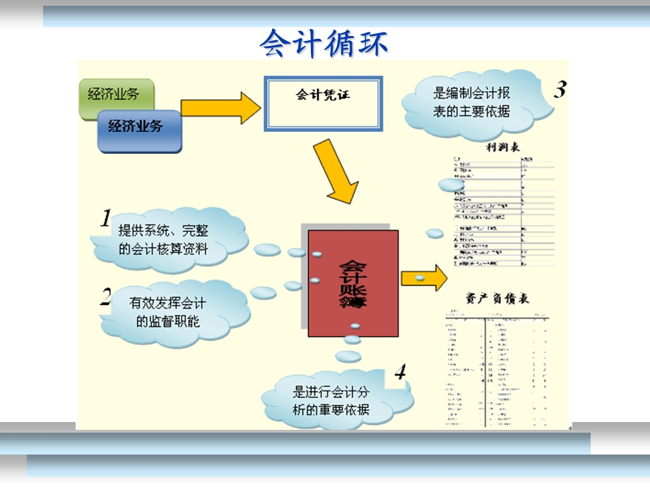 会计凭证和会计账簿.ppt_第3页