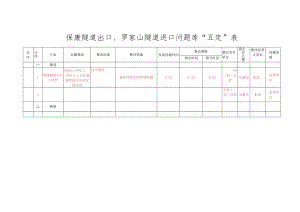 五定表保康隧道出口,罗家山隧道进口（8.25).docx