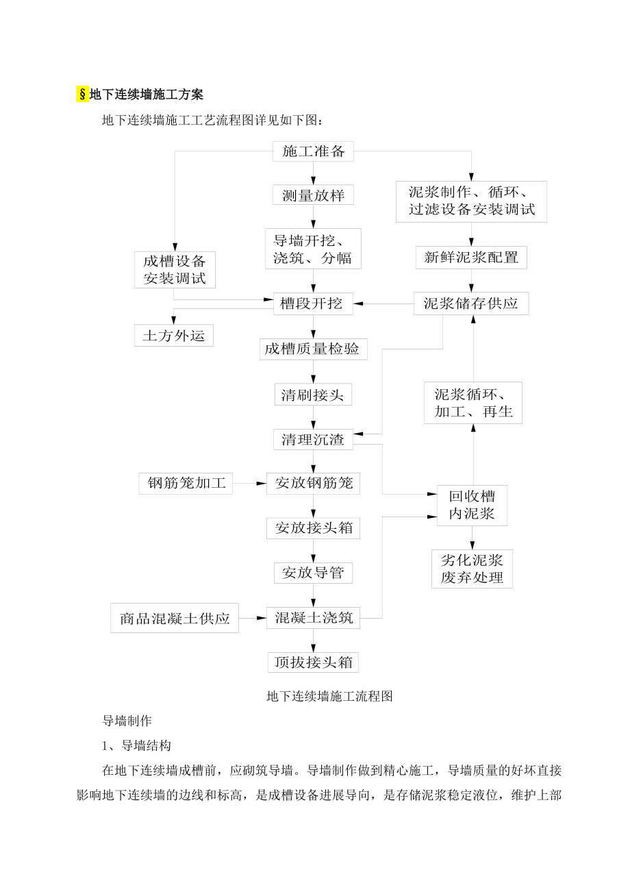 地下连续墙施工方案设计55481.doc_第1页