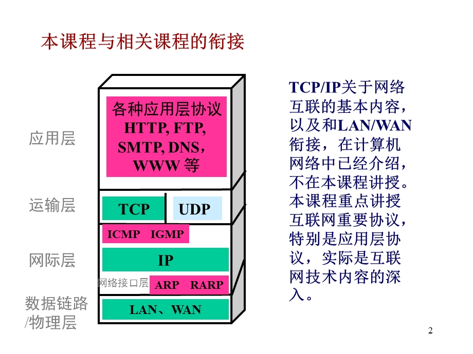 互联网概述07计科.ppt_第2页