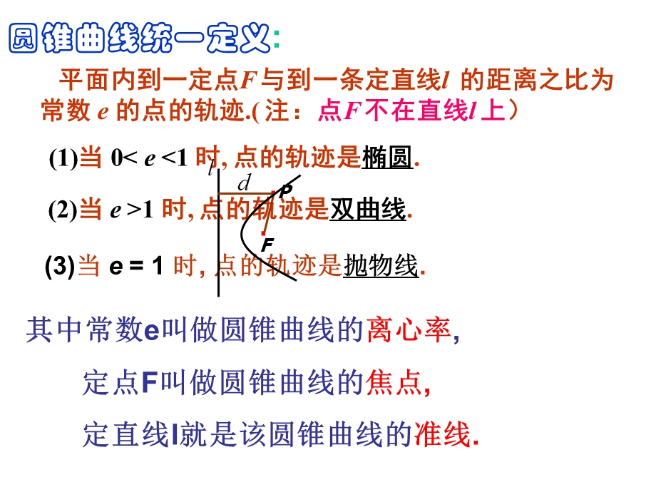 圆锥曲线的统一定义.ppt_第3页