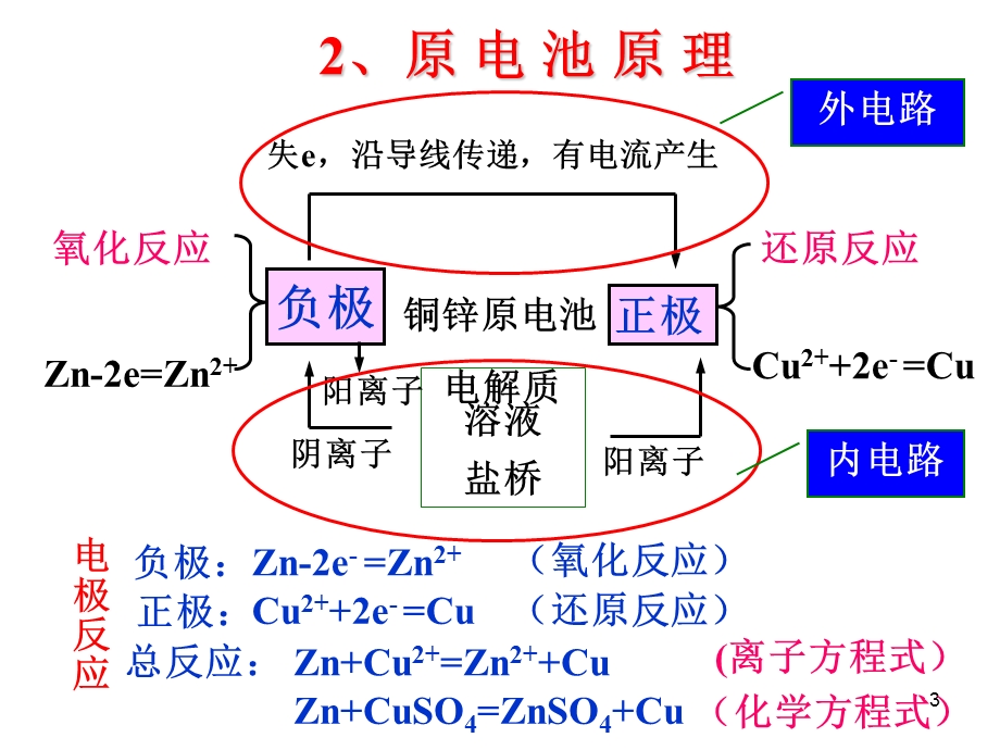 原电池、电解原理及其应用专题8.ppt.ppt_第3页