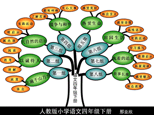 人教版小学语文四年级下册.ppt