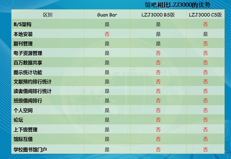 云比特图书馆管理系统管吧ppt课件.ppt_第3页