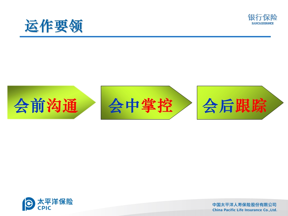 产说会-客户筛选、会中促成及会后追踪.ppt_第3页