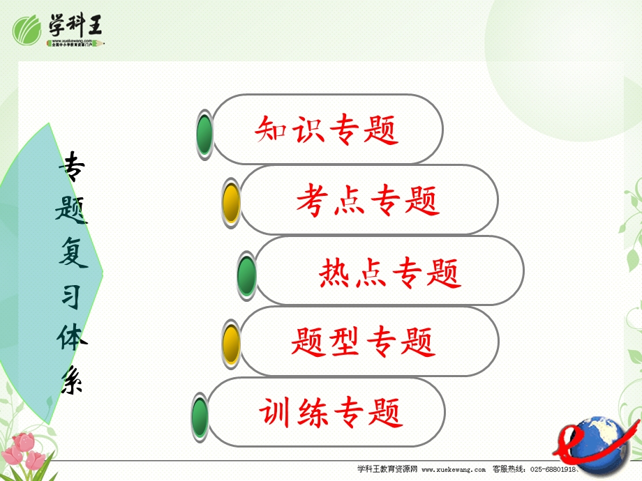 初中思想品德中考总复习.ppt_第3页