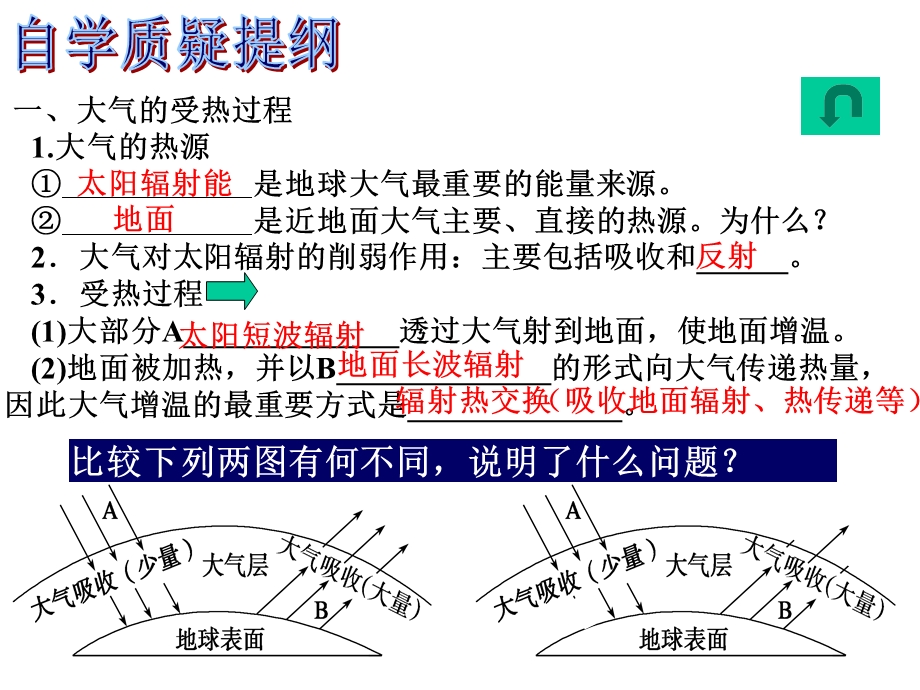 大气的受热过程.ppt_第3页