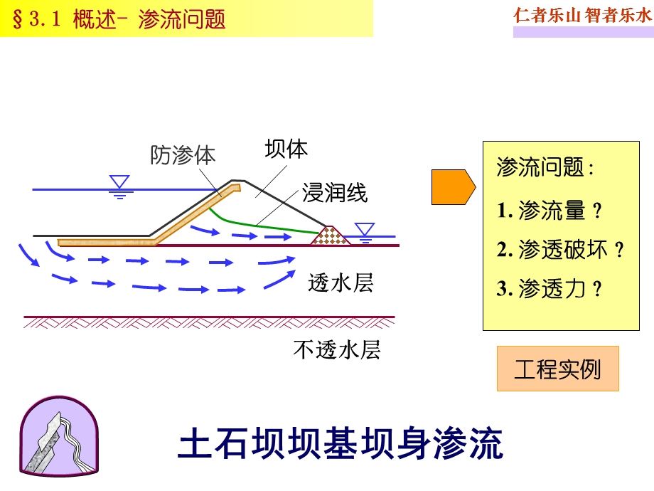 土的渗透性及渗流.ppt_第3页