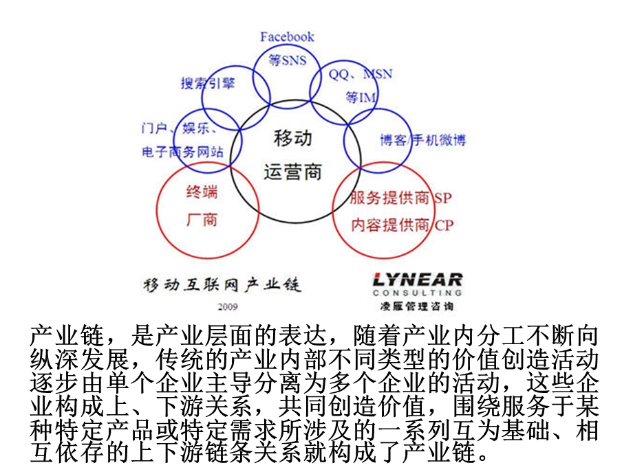 产业链和价值链.ppt_第1页