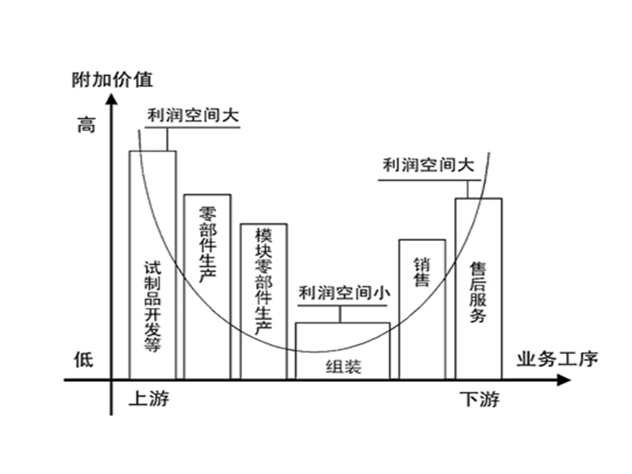 产业链和价值链.ppt_第3页