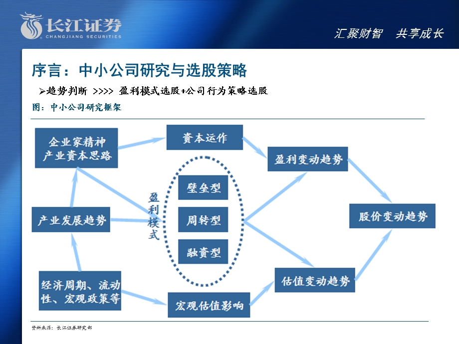 寻找船票,产业突围与模式为王.ppt_第2页