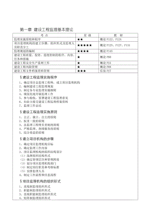 1第一章 建设工程监理基本理论.doc