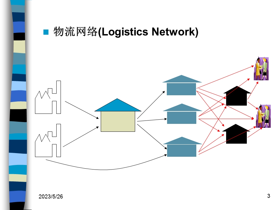 资源管理计划物流管理.ppt_第3页