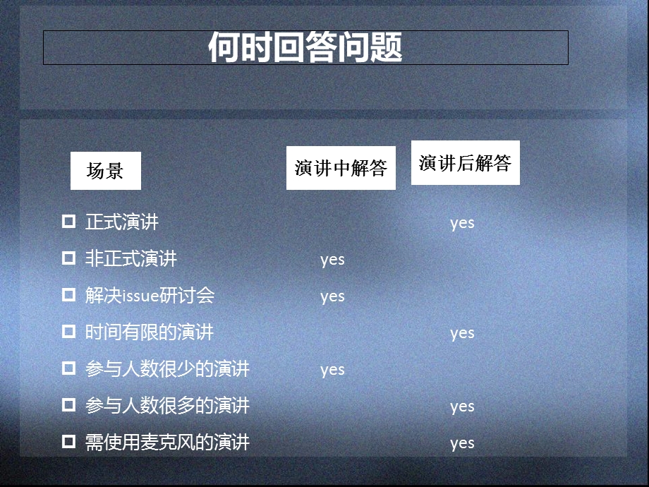 口才培训机构之杭州演讲与口才培训班.ppt_第2页