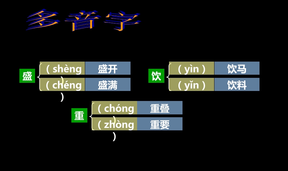 人教版四年级下册4.《七月的天山》字词闯关课件.ppt_第3页