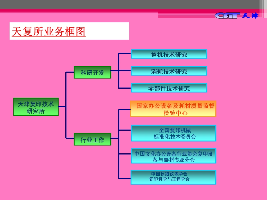 国家办公设备及耗材质量监督检验中心.ppt_第2页