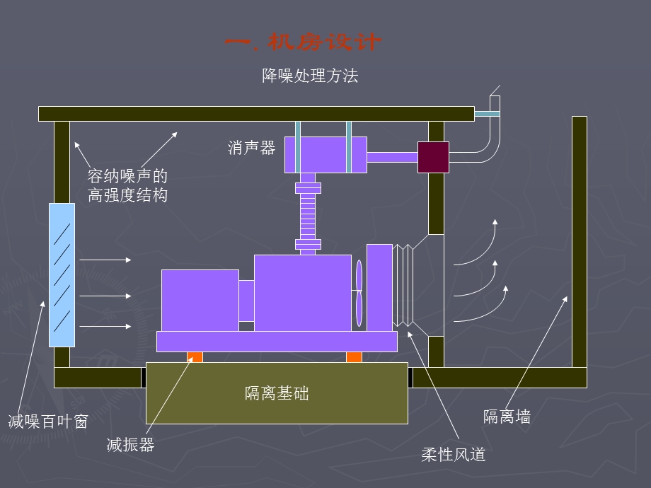 发电机设计安装规范.ppt_第3页