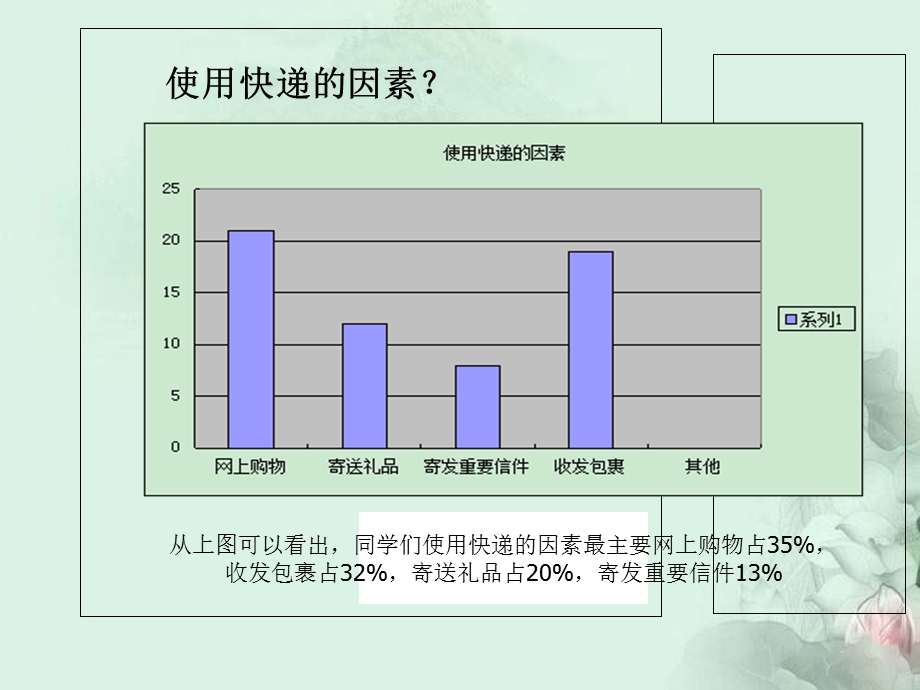 大学生创业校园速递.ppt_第2页