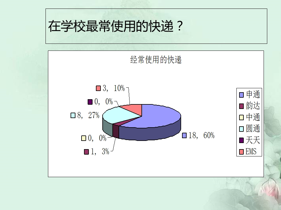 大学生创业校园速递.ppt_第3页