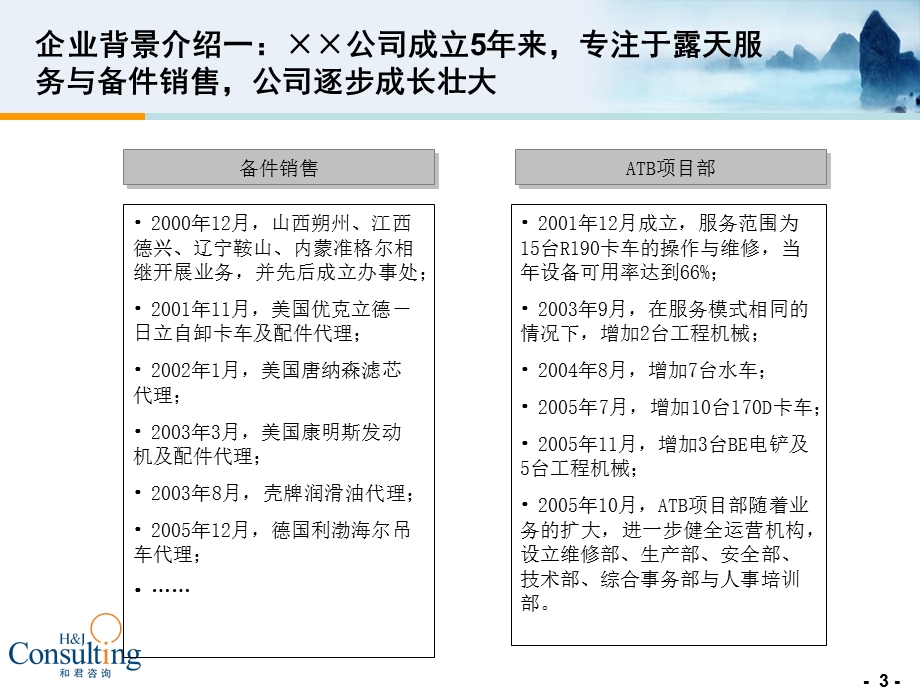 人力资源定编方法.ppt_第3页