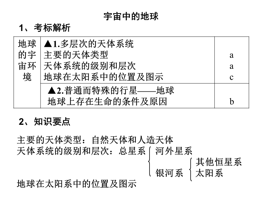 学考复习之宇宙中的地球.ppt_第1页