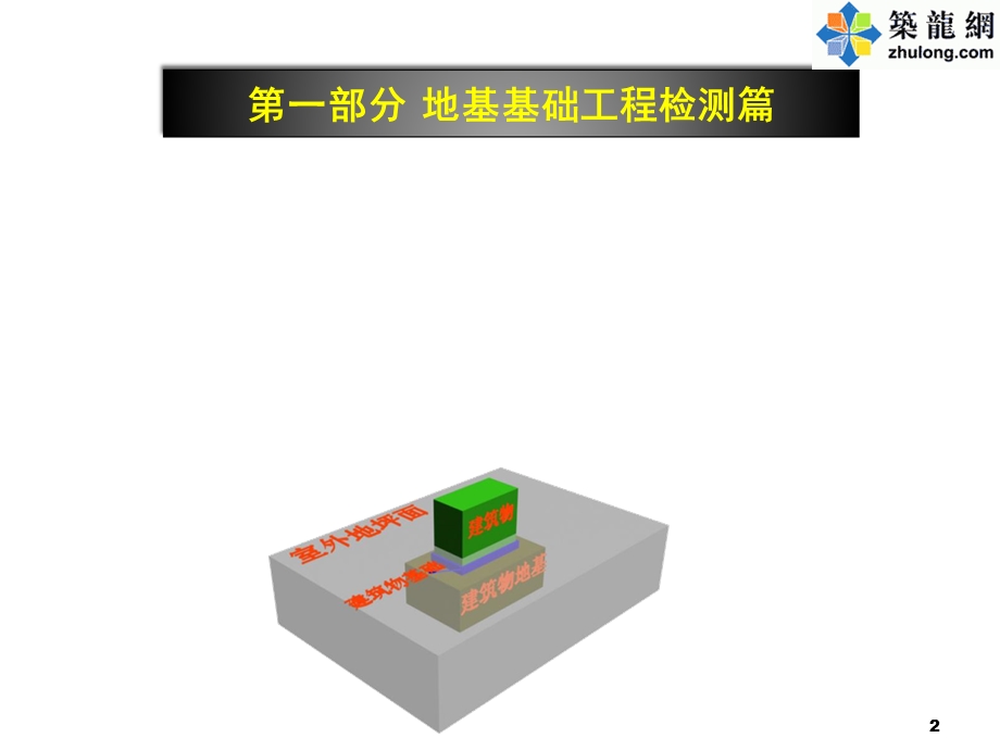 地基基础勘察及地基检测施工技术(图文并茂).ppt_第2页