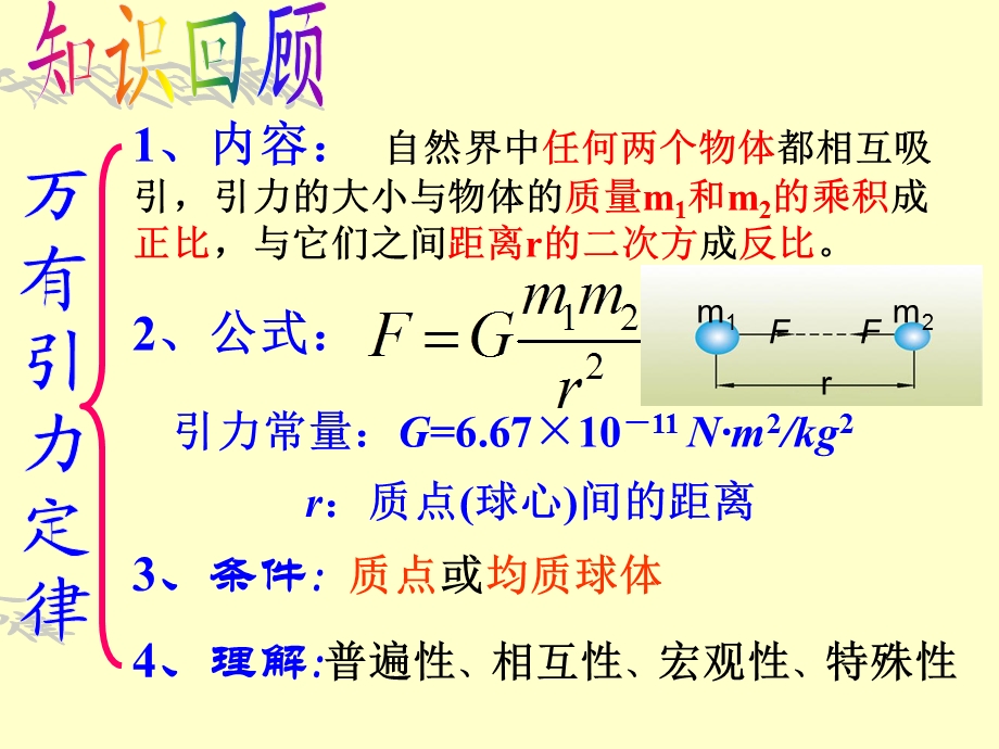 万有引力理论的成就PPT课件.ppt_第2页