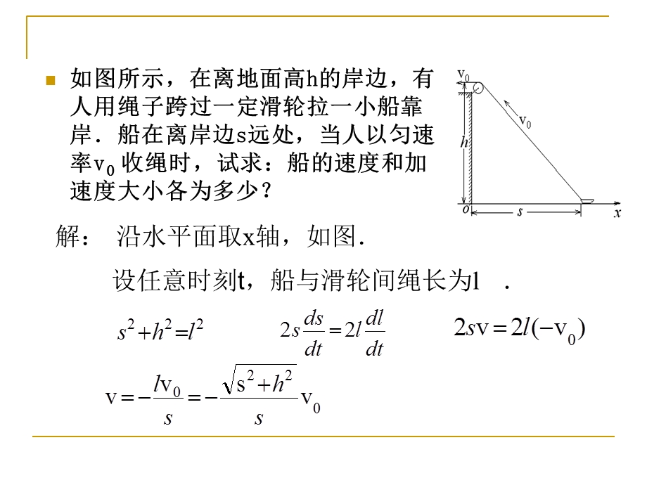 大学物理力学、电磁学复习.ppt_第2页