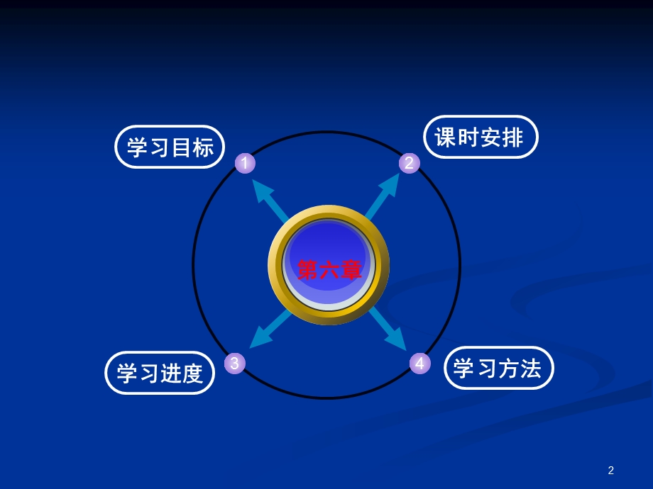 房屋建筑学课件.墙体与基础.ppt_第2页