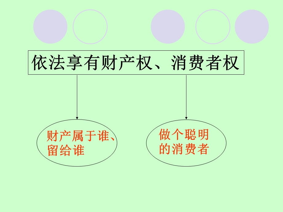 初三《依法享有财产权、消费者权》.ppt_第2页