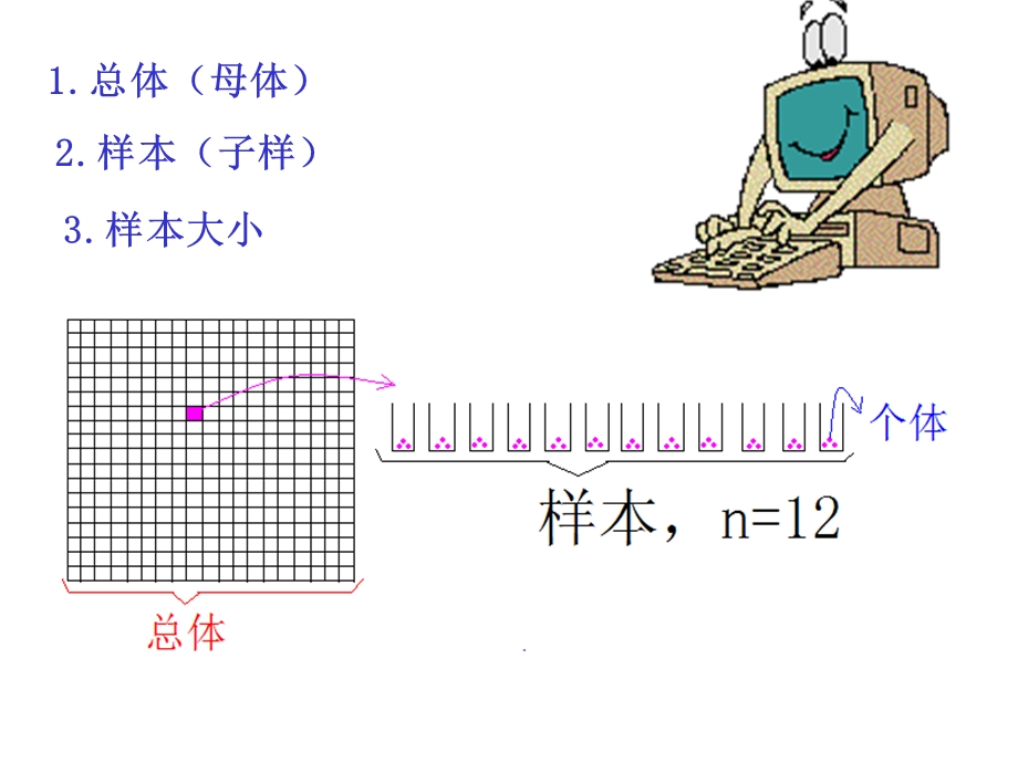 有限实验数据的统计处理.ppt_第1页