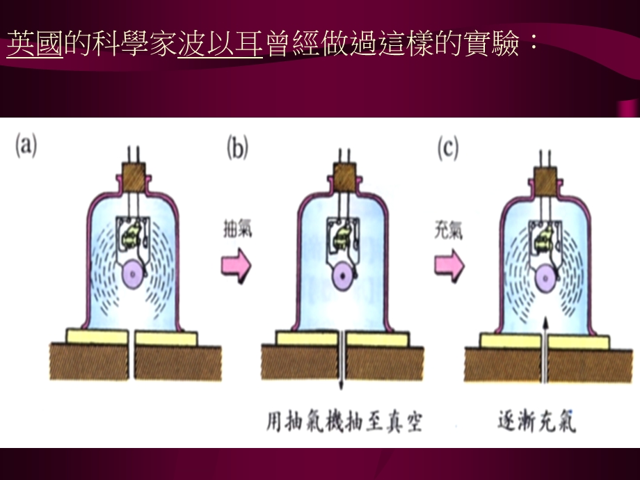 声音的产生与传播3.ppt_第3页