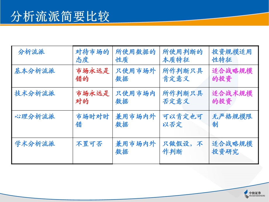 基本面研究方法简介.ppt_第3页