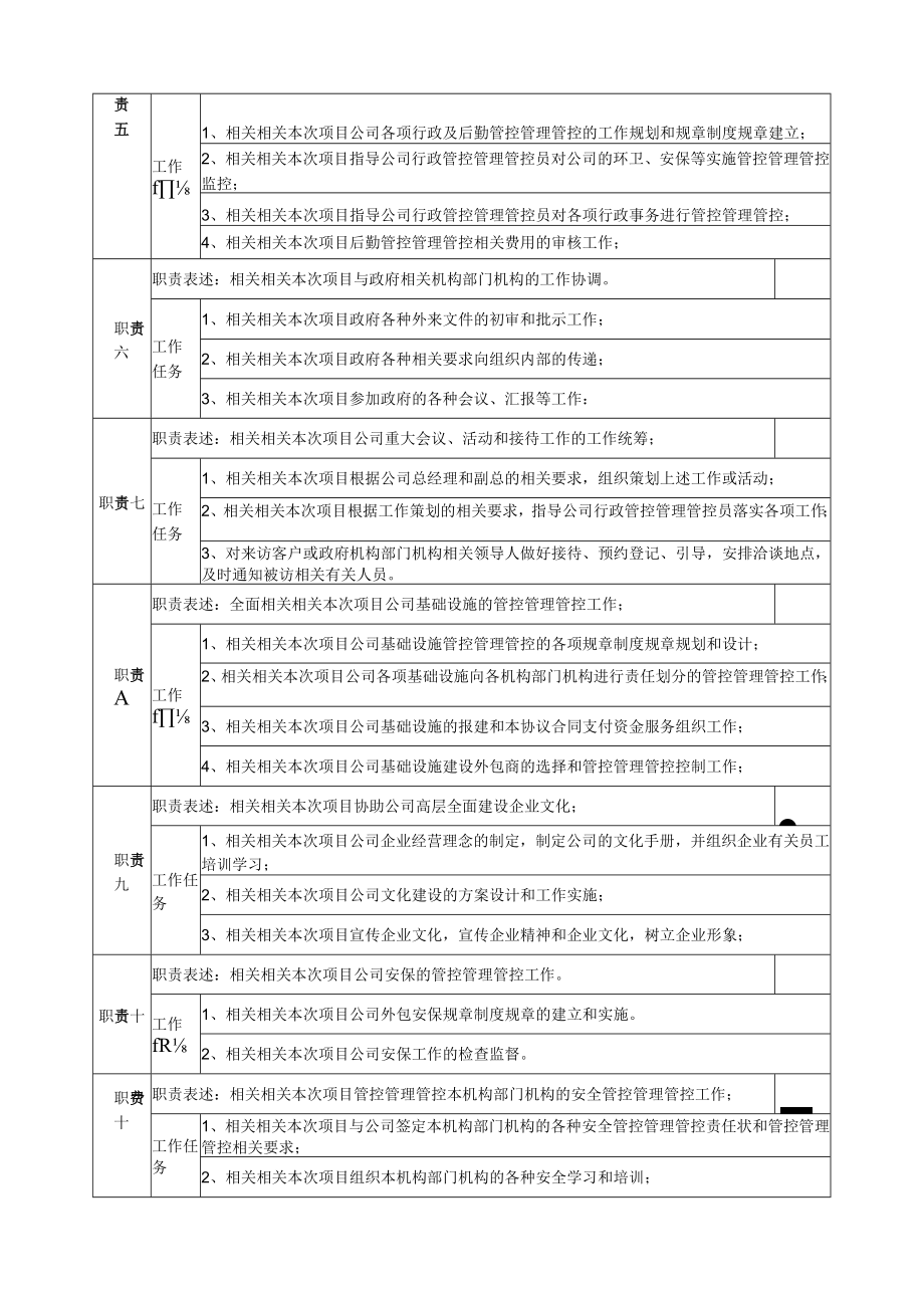 办公文档范本综合管理部部长岗位说明书模板.docx_第2页