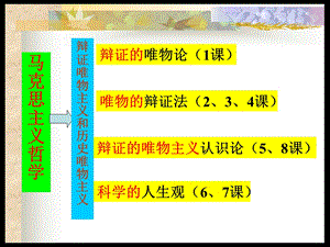 历史唯物主义复习.ppt