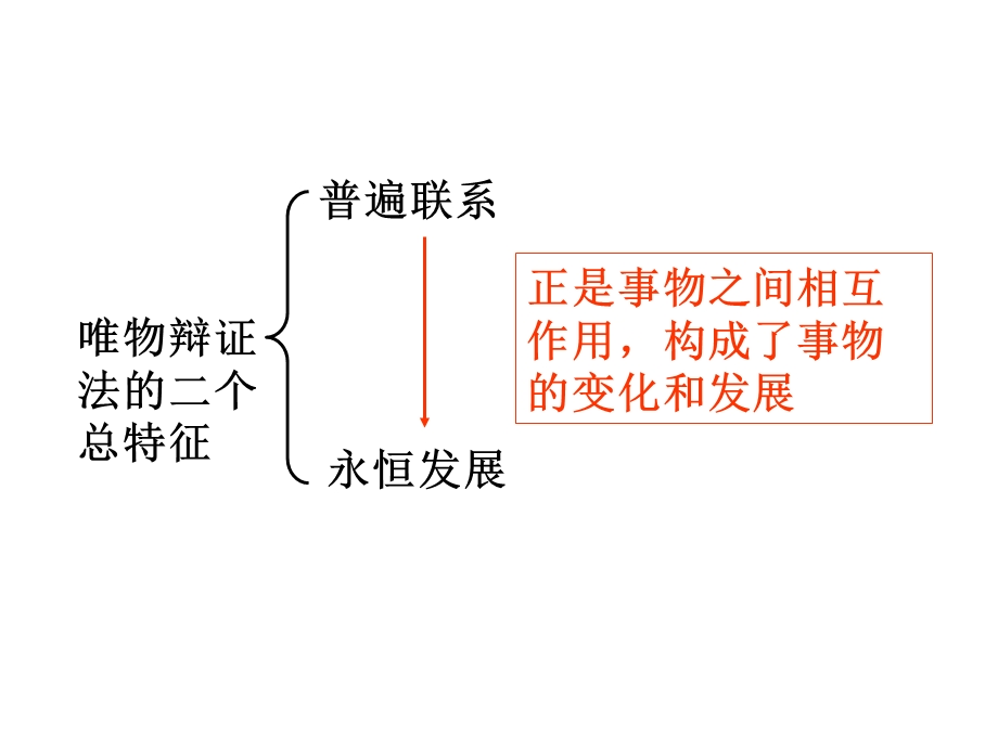 哲学与生活：用发展的眼光看问题.ppt_第2页