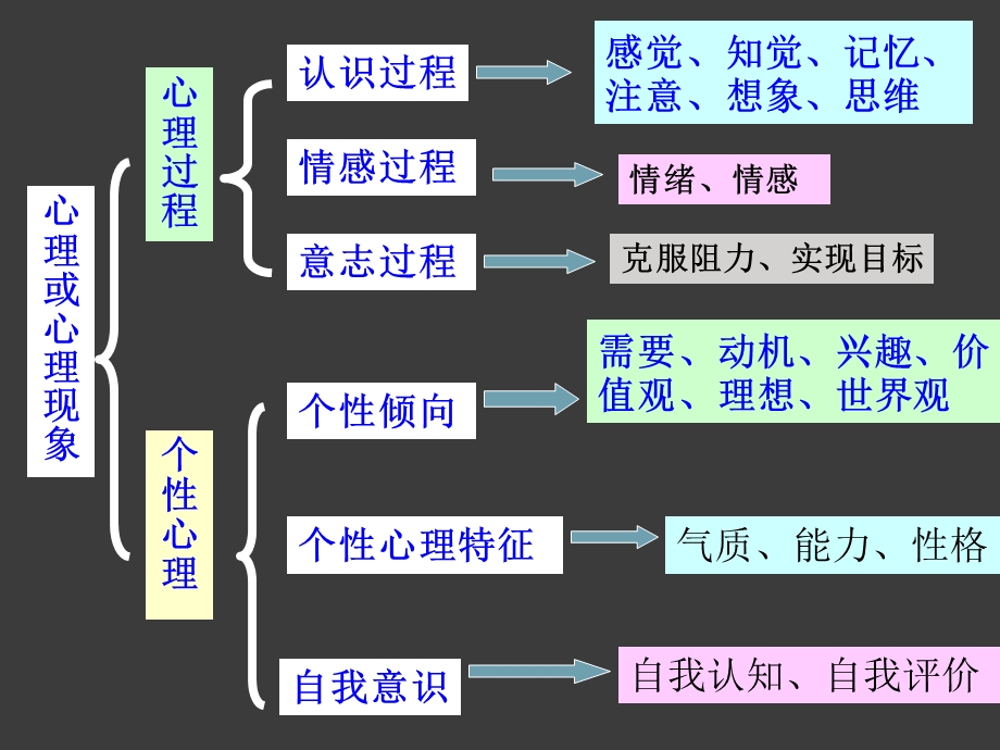 管理心理学第三章个体的知觉差异与管理.ppt_第3页