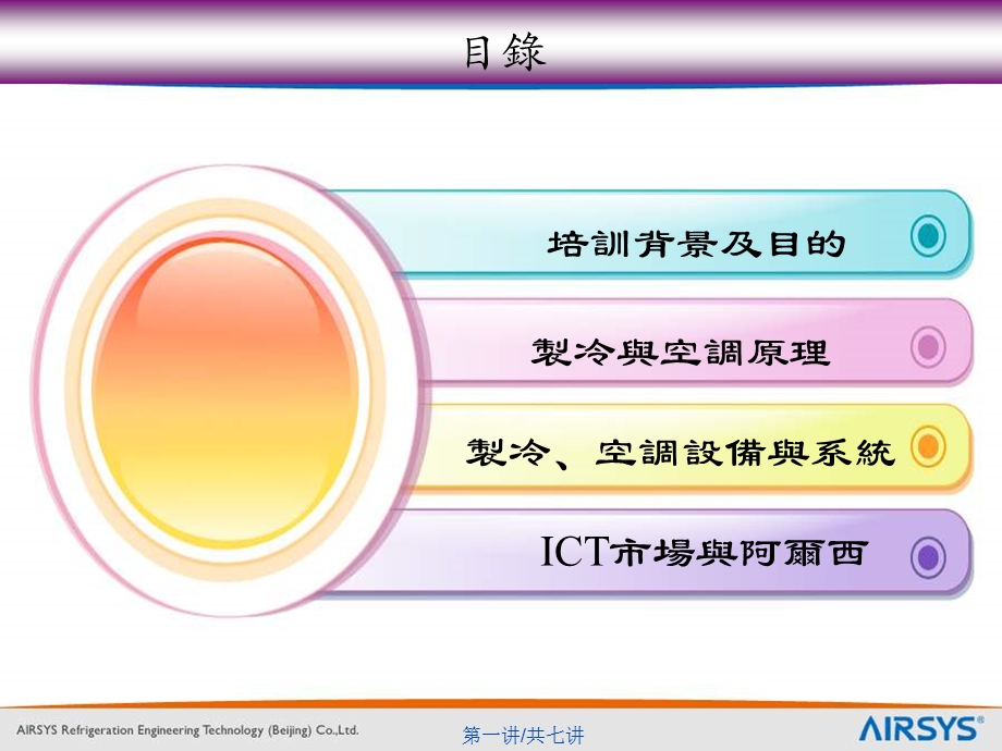 制冷空调基础知识系列讲座全(NXPowerLite).ppt_第2页