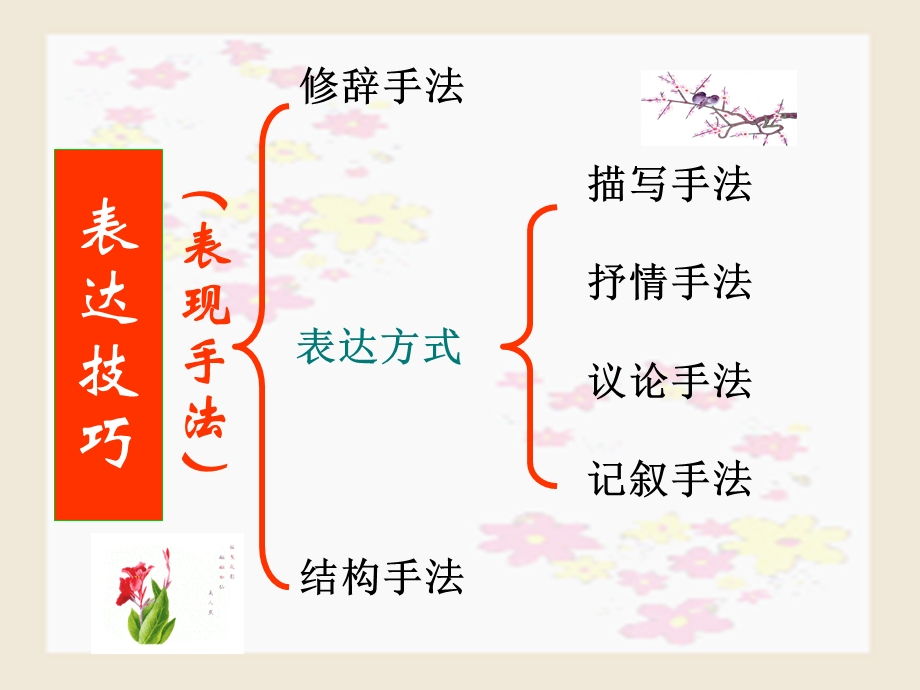 古代诗歌的表达技巧.ppt_第2页