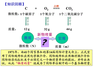 化学计量在实验中的应用(总).ppt