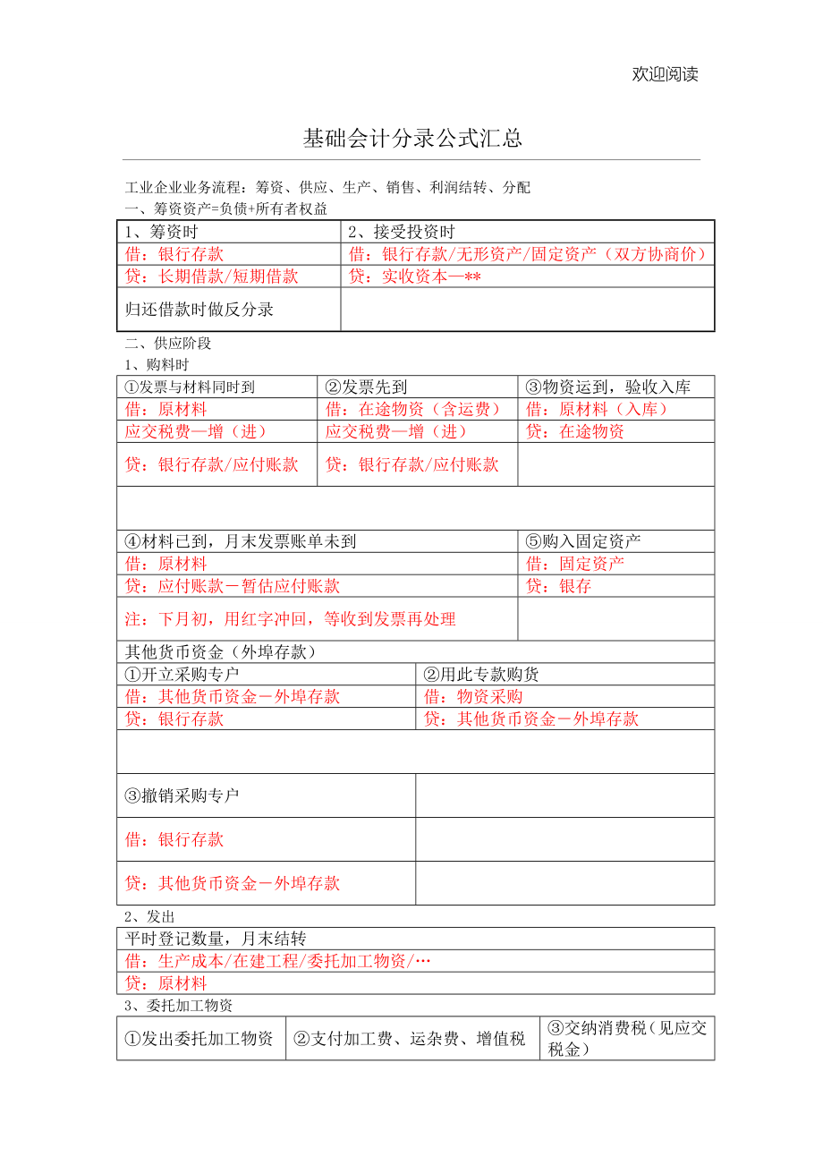 基础会计分录汇总合集(财务人员必备).doc_第1页