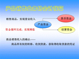 产品销售业务的会计核算(ppt).ppt