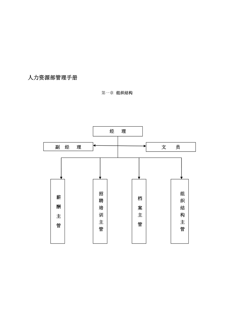 管理手册：大中电器.doc_第2页