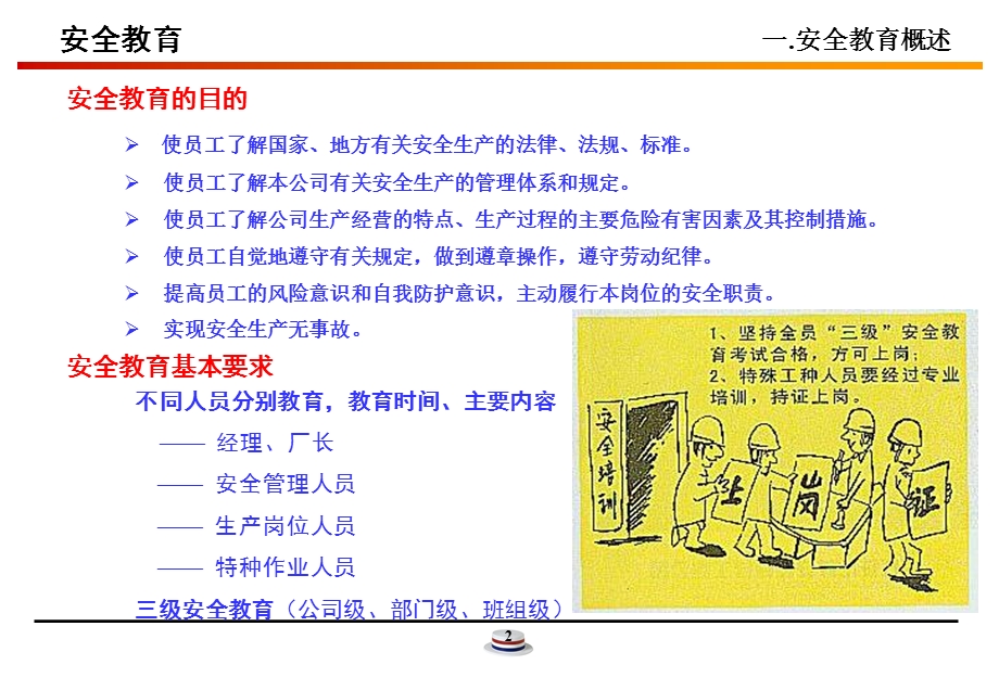 新入职员工安全教育讲义(全员).ppt_第2页