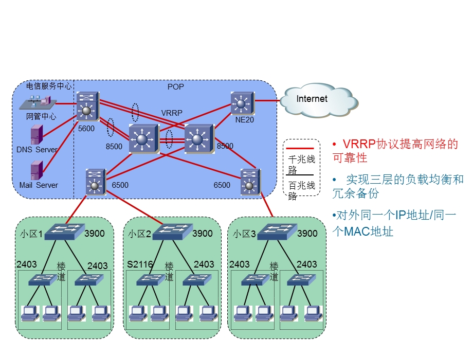 华为金融行业应用交流提纲.ppt_第2页