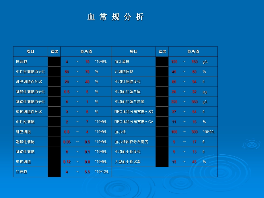 体检结果简易分析及防治方法.ppt_第3页